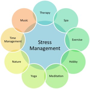 stress-management-canstockphoto3323643